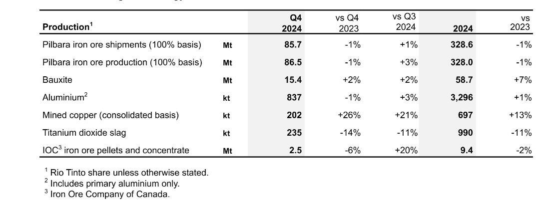 Fourth Quarter Operations Review 2024