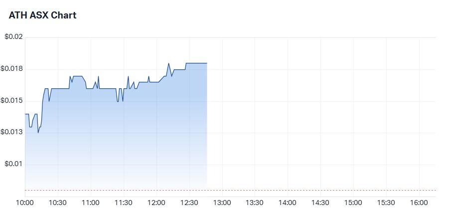 Alterity Therapeutics Ltd 