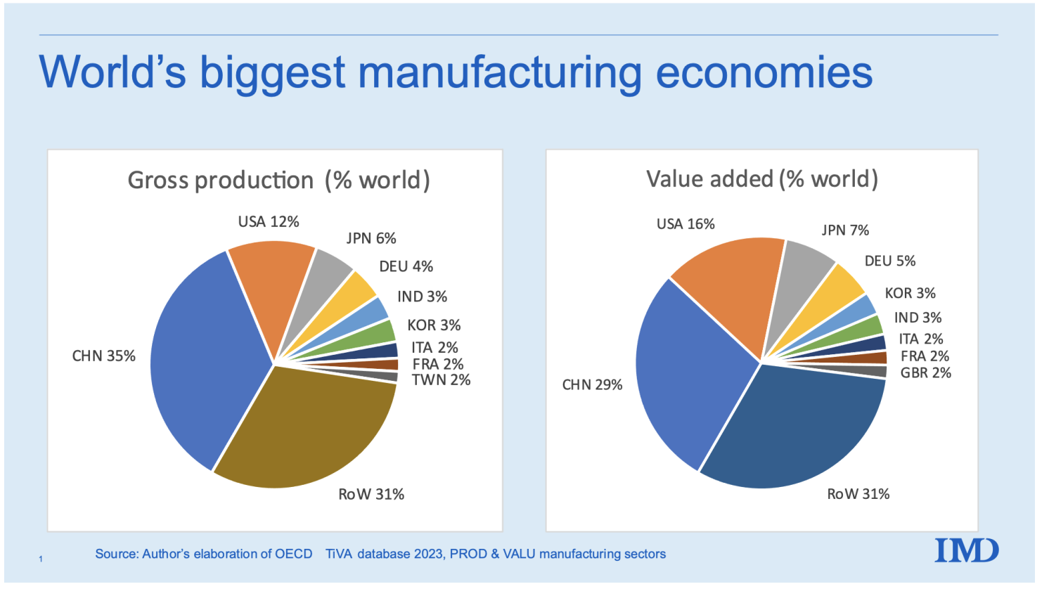 china manufacturing