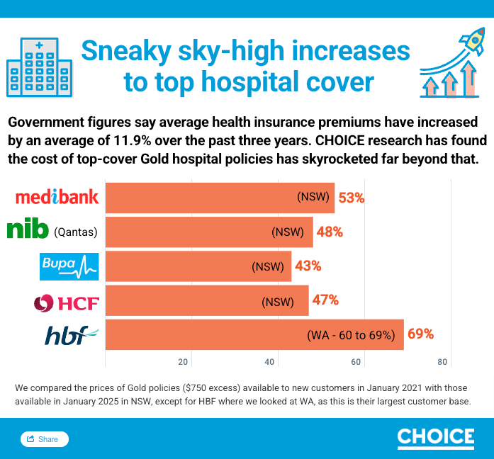 Big five health insurance price increases