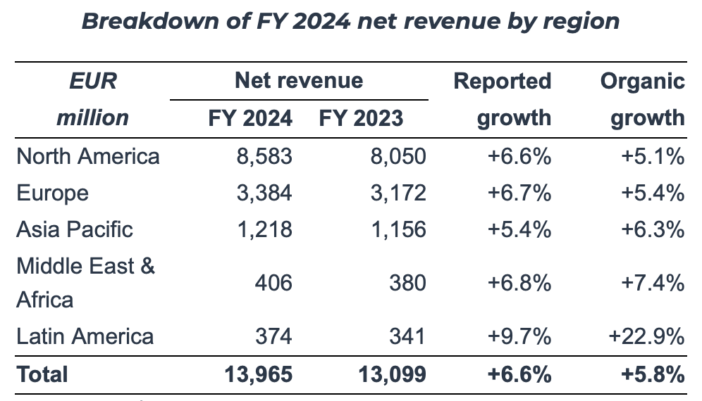 Publicis Groupe's FY2024 net revenue by region