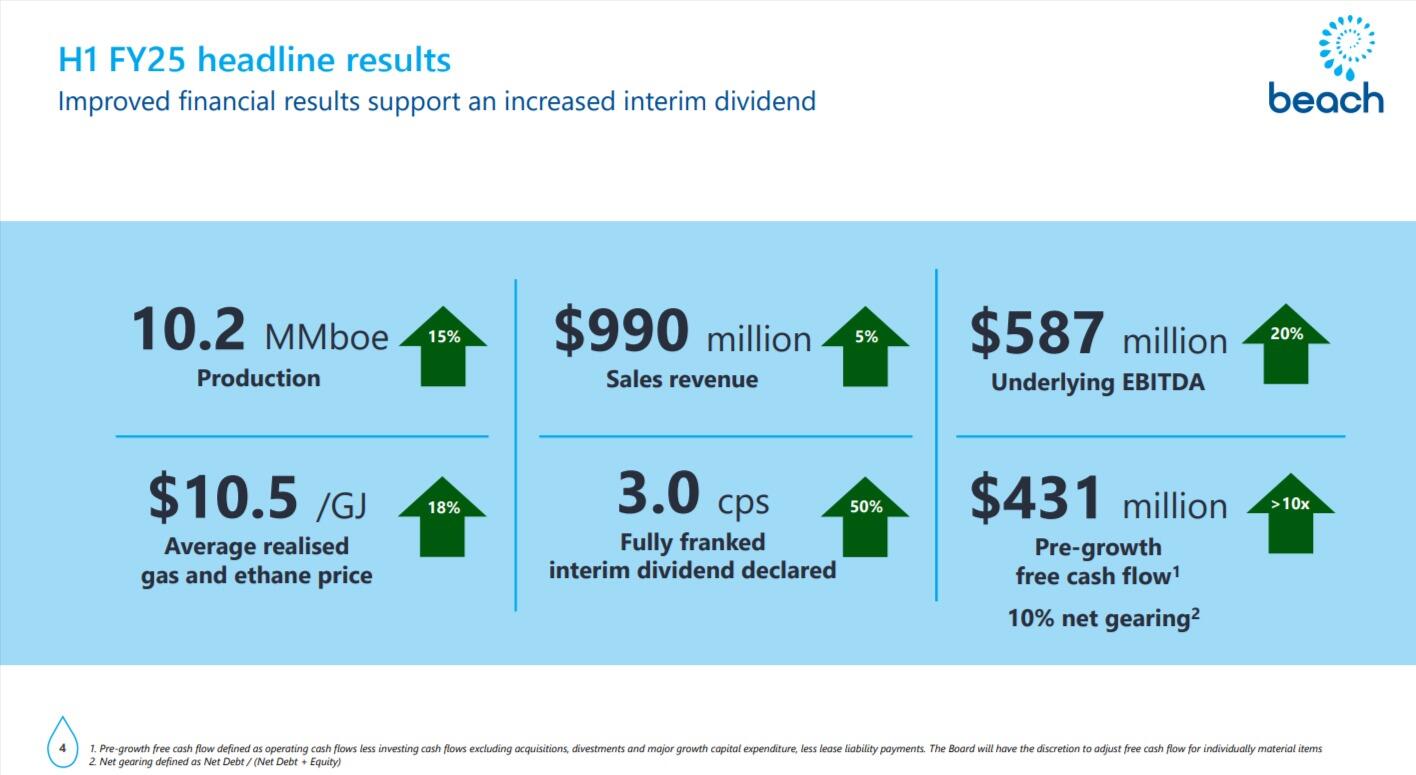 Beach Energy earnings