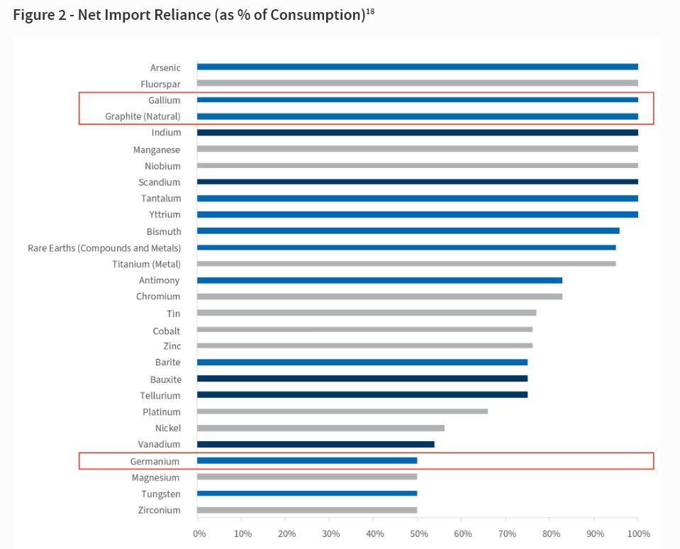 China hegemony over strategic metals