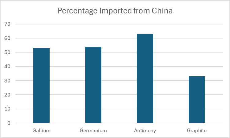 China ban