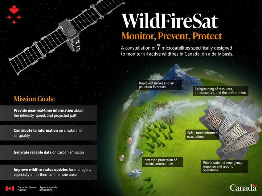 WildFireSat info