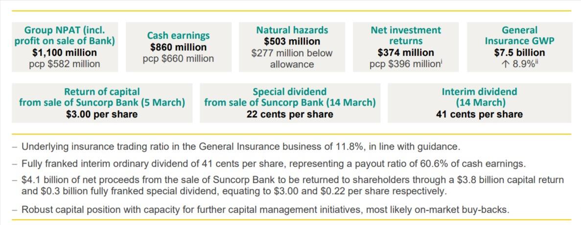 Suncorp earnings 