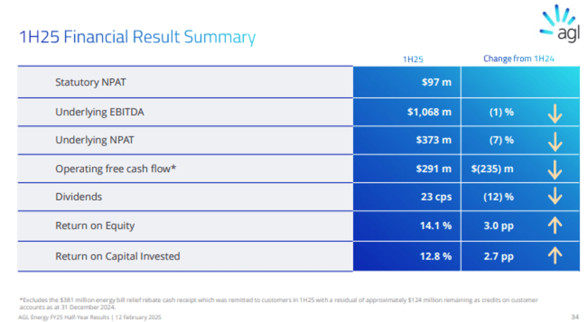 AGL Energy half year results