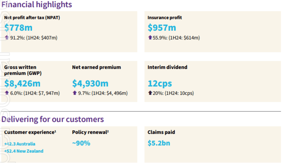 IAG half year results