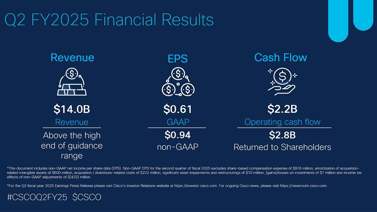 Cisco FY2025 infograph