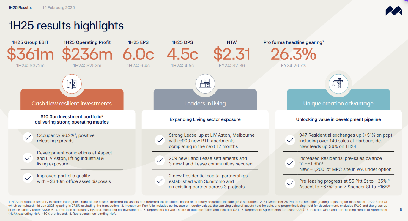 Mirvac latest report for 1H25