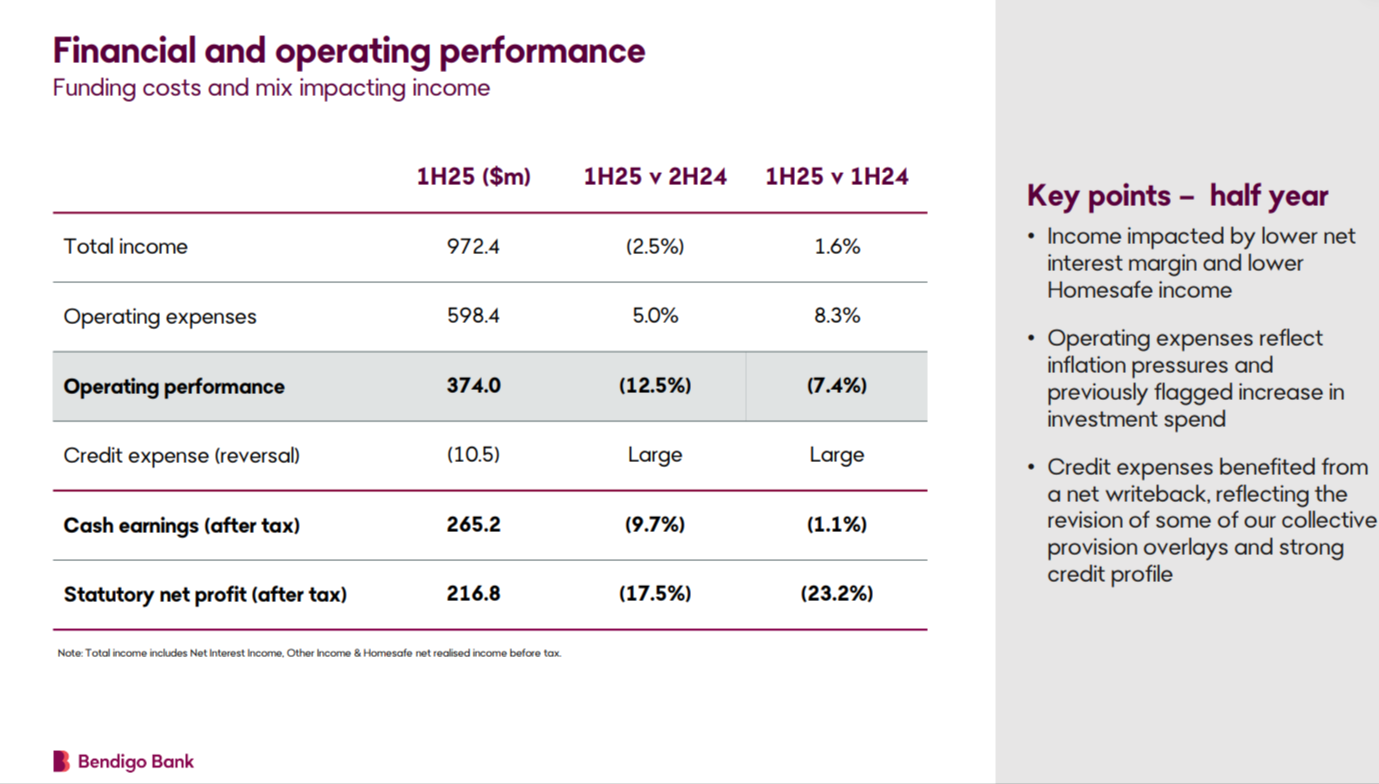 Bendigo and Adelaide Bank Limited financials