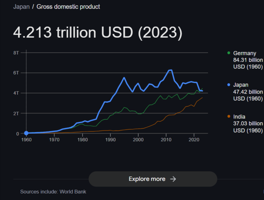 Japan GDP