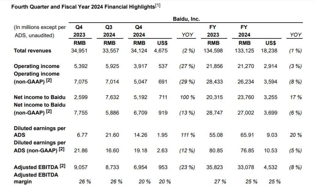 Baidu earnings 