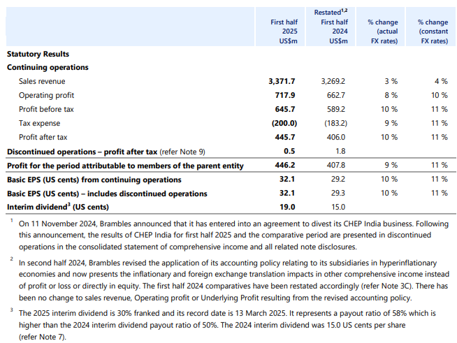 Brambles half year results