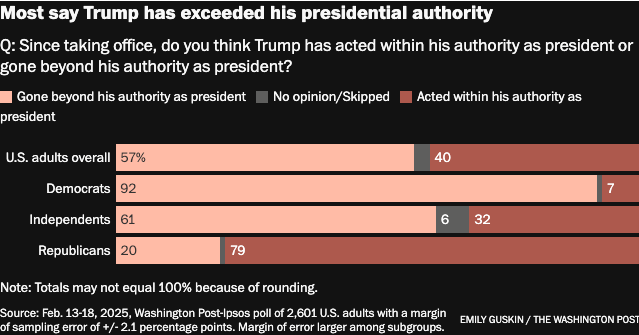 Washington Posy-Ipsos poll results