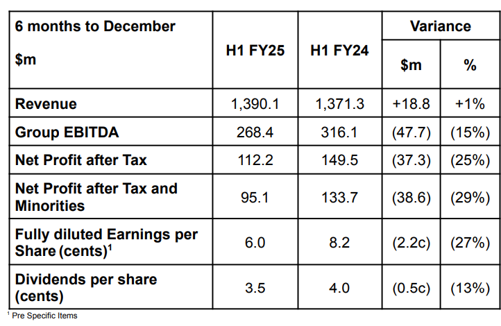 Nine Entertainment half year results