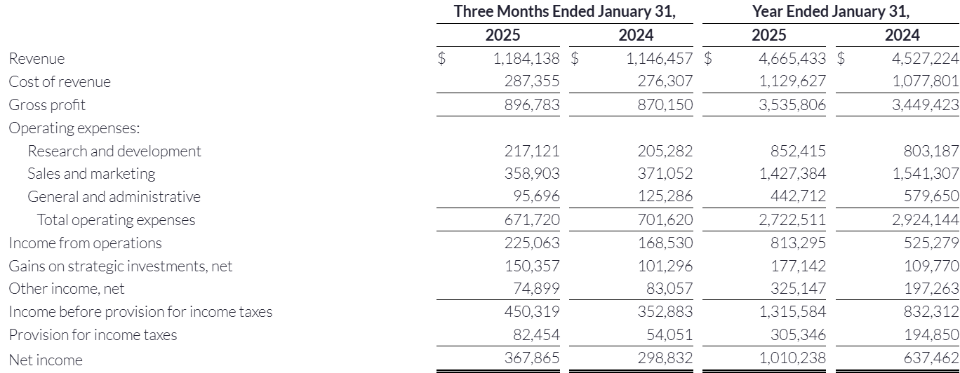 Consolidated Statements of Operations (Unaudited, in thousands, except share and per share amounts)