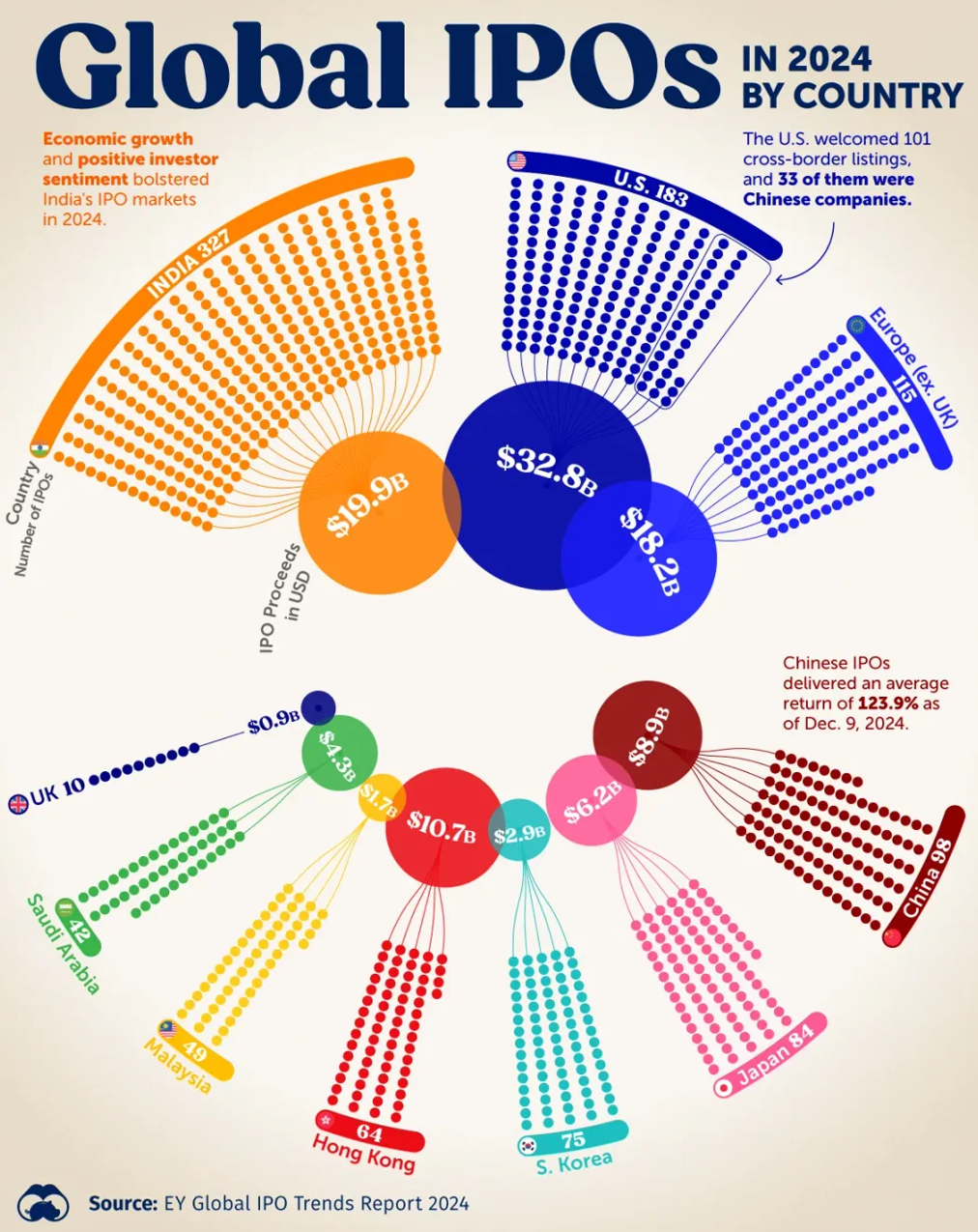 2024 IPO rankings