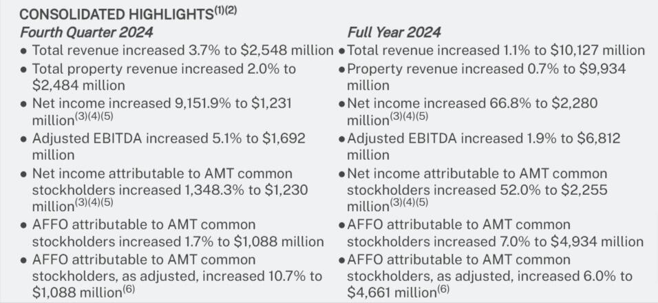 American Tower Corporation