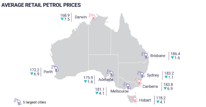 Average retail petrol prices