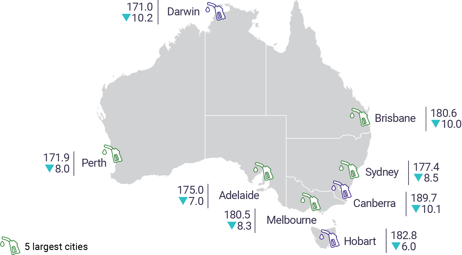 Average diesel prices