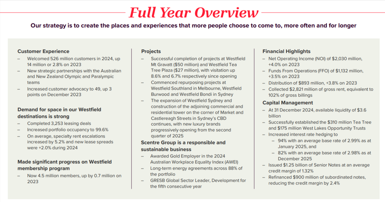 Scentre Group earnings