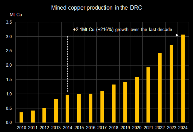 congo china copper mining