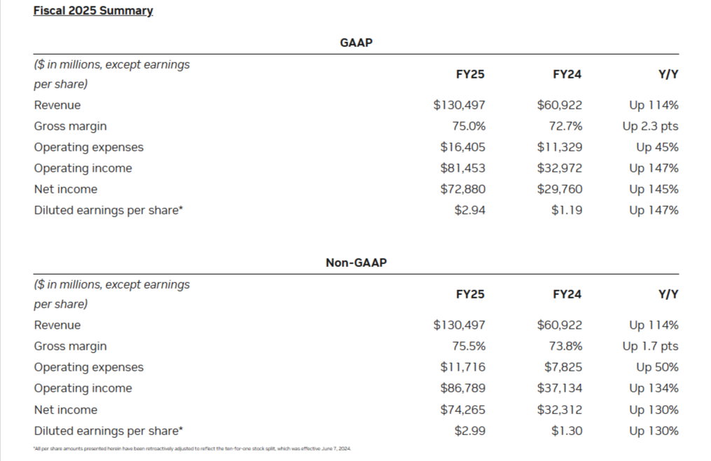 Nvidia earnings