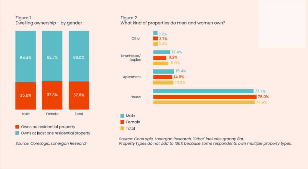 2025 Women & Property Report