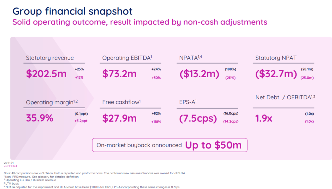 PEXA financials