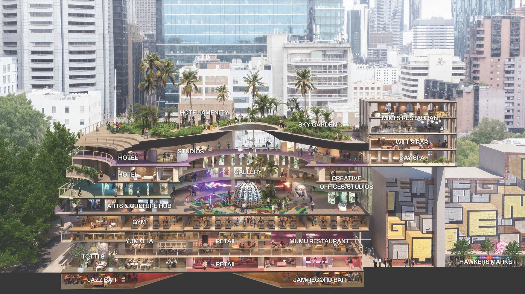 An eight-storey plus basement complex including a hotel, arts spaces, a gym, retail, a rooftop garden, and several restaurants and bars